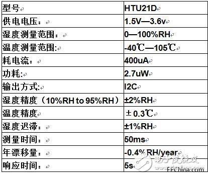 一款性價(jià)比極高的芯片級(jí)溫濕度傳感器-HTU21D介紹