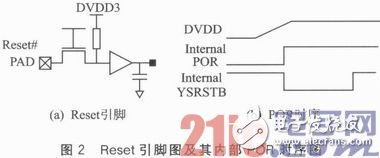 嵌入式系統(tǒng)應(yīng)用中的Reset穩(wěn)定性設(shè)計淺析