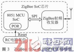 嵌入式系統(tǒng)應(yīng)用中的Reset穩(wěn)定性設(shè)計淺析