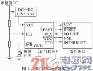 嵌入式系統(tǒng)應(yīng)用中的Reset穩(wěn)定性設(shè)計淺析