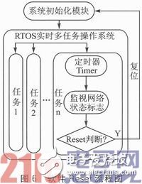 嵌入式系統(tǒng)應(yīng)用中的Reset穩(wěn)定性設(shè)計淺析