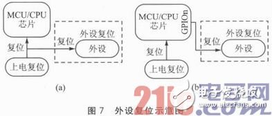 嵌入式系統(tǒng)應(yīng)用中的Reset穩(wěn)定性設(shè)計淺析