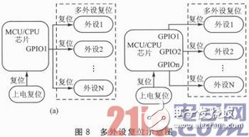 嵌入式系統(tǒng)應(yīng)用中的Reset穩(wěn)定性設(shè)計淺析