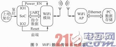 嵌入式系統(tǒng)應(yīng)用中的Reset穩(wěn)定性設(shè)計淺析