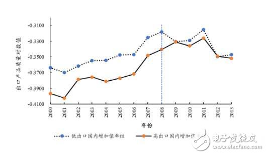 中國制造業(yè)如何從外部危機中提升產(chǎn)品的質(zhì)量