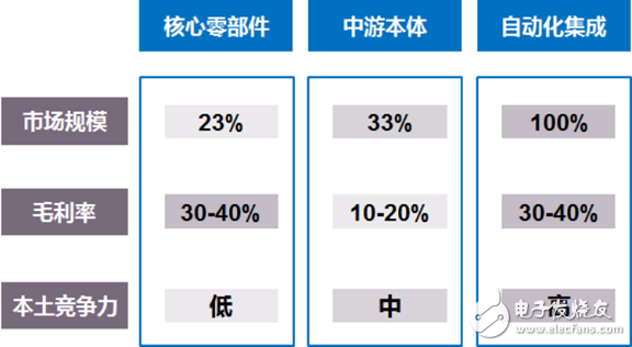 我國工業(yè)機器人已經(jīng)進入前所未有的歷史機遇期