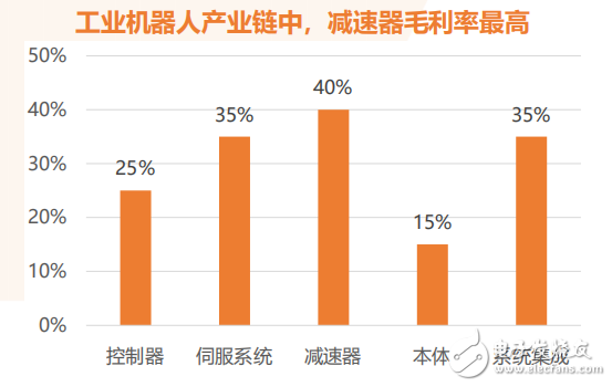 我國工業(yè)機器人已經(jīng)進入前所未有的歷史機遇期