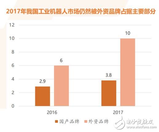 我國工業(yè)機器人已經(jīng)進入前所未有的歷史機遇期