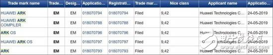 華為已在歐洲注冊(cè)了多個(gè)商標(biāo)名為方舟操作系統(tǒng)