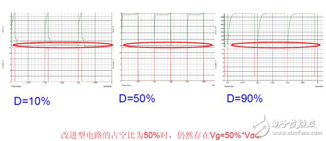 開關(guān)電源中的七種驅(qū)動(dòng)電路解析