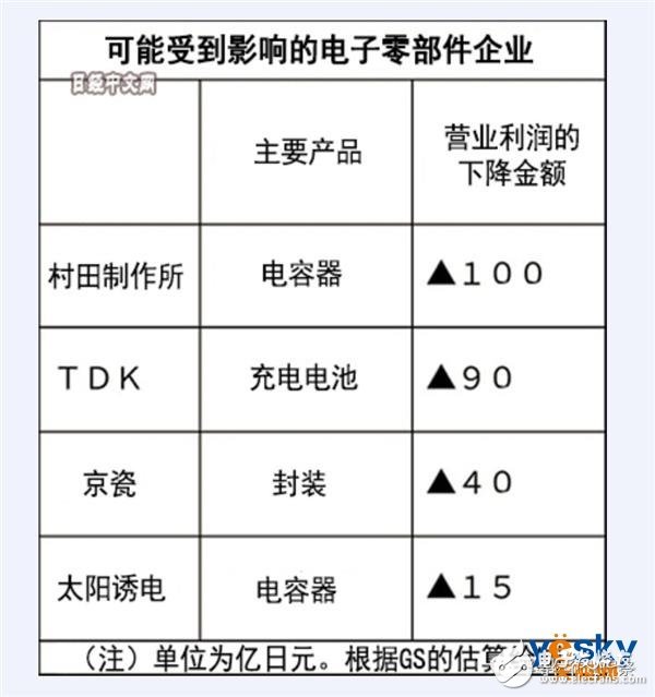 中國(guó)芯正在崛起將有望減少對(duì)美國(guó)芯片的依賴