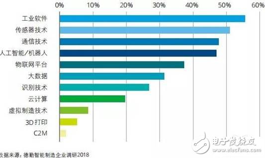 智能制造將賦予企業(yè)重新思考價(jià)值定位和重構(gòu)商業(yè)模式的契機(jī)