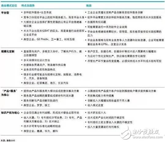 智能制造將賦予企業(yè)重新思考價(jià)值定位和重構(gòu)商業(yè)模式的契機(jī)