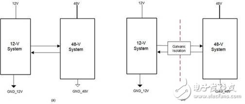 德州儀器發(fā)布了一種可通過(guò)CAN接口隔離的汽車(chē)應(yīng)用48V系統(tǒng)