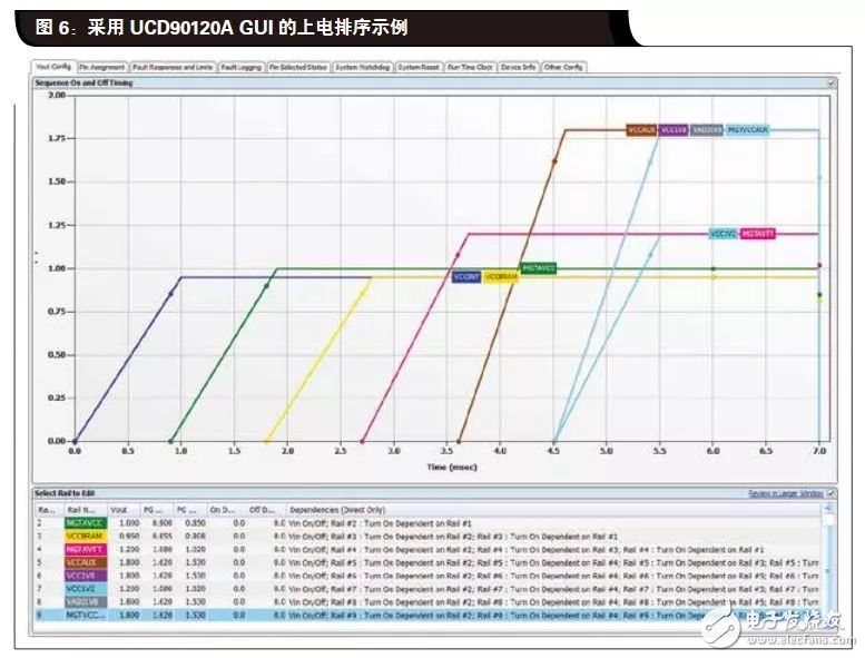 關(guān)于FPGA 電源排序的四種方案分析和介紹