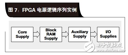 關(guān)于FPGA 電源排序的四種方案分析和介紹