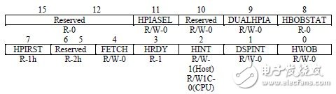 HPI接口的工作模式以及與上位主機(jī)的連接方式解析