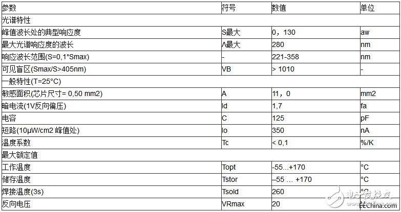 UV固化裝置的組成及應(yīng)用解析