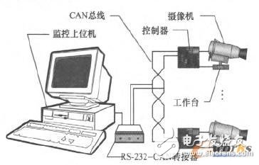 基于嵌入式處理器LPC2129的礦用攝像機(jī)設(shè)計(jì)