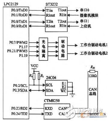 基于嵌入式處理器LPC2129的礦用攝像機(jī)設(shè)計(jì)