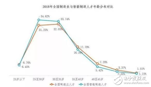 2030年全球將會有2000萬個制造業(yè)崗位被機器人取代