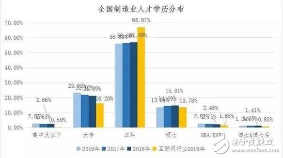 2030年全球將會有2000萬個制造業(yè)崗位被機器人取代