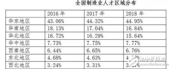 2030年全球將會有2000萬個制造業(yè)崗位被機器人取代