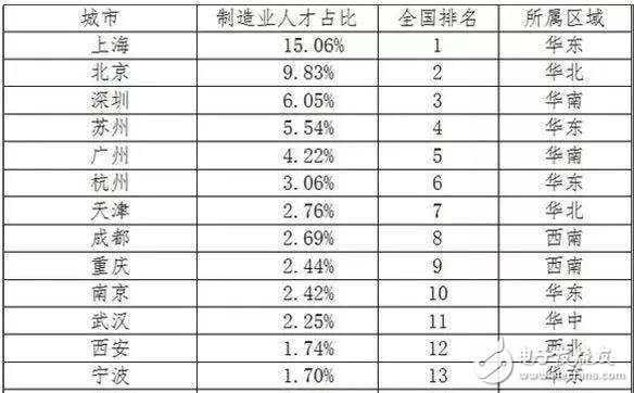 2030年全球將會有2000萬個制造業(yè)崗位被機器人取代