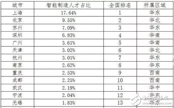 2030年全球將會有2000萬個制造業(yè)崗位被機器人取代