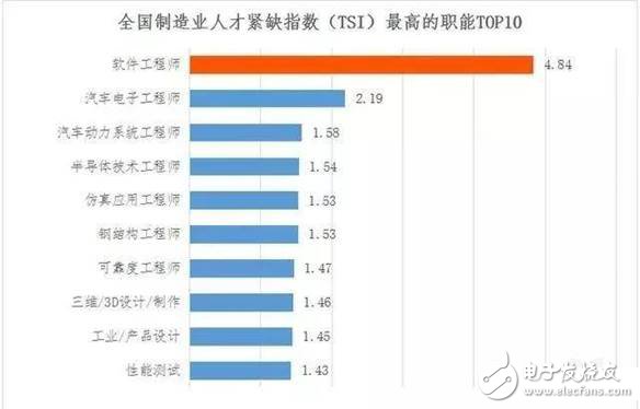 2030年全球將會有2000萬個制造業(yè)崗位被機器人取代