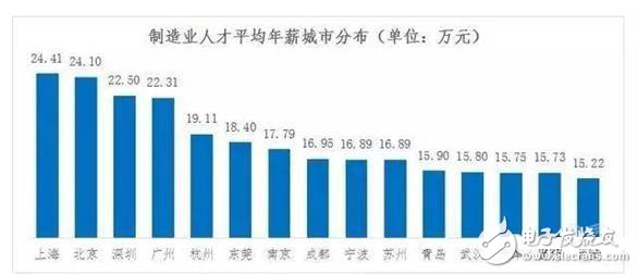 2030年全球將會有2000萬個制造業(yè)崗位被機器人取代