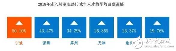 2030年全球將會有2000萬個制造業(yè)崗位被機器人取代