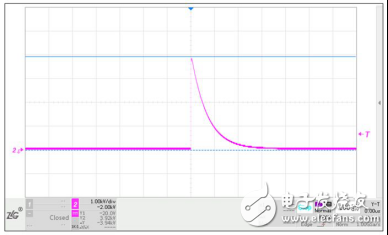 一些有效的總線防浪涌保護(hù)解決方案介紹