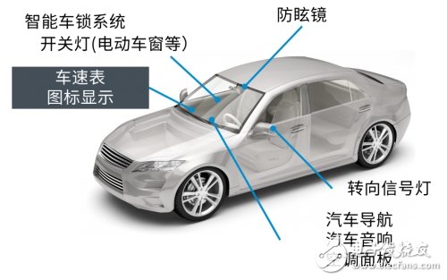 ROHM的汽車車載LED技術(shù)介紹