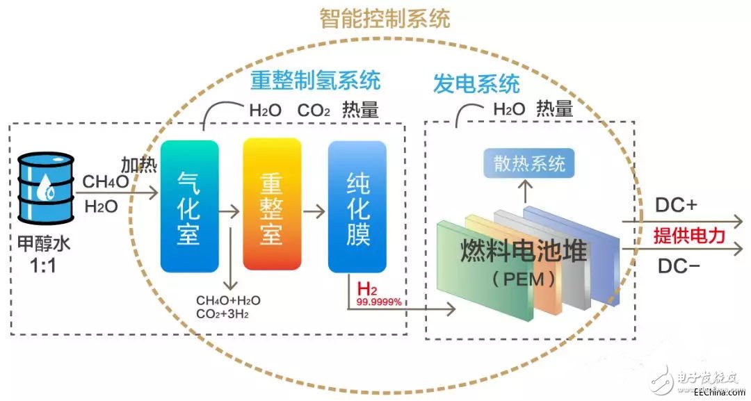 液體流量傳感器的應(yīng)用有哪些