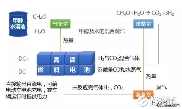 液體流量傳感器的應(yīng)用有哪些