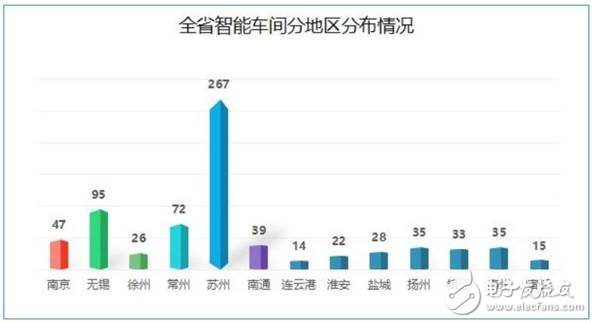 江蘇省發(fā)布了智能車間發(fā)展白皮書要以智能+推動制造業(yè)轉(zhuǎn)型