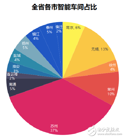 江蘇省發(fā)布了智能車間發(fā)展白皮書要以智能+推動制造業(yè)轉(zhuǎn)型