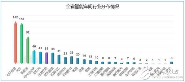 江蘇省發(fā)布了智能車間發(fā)展白皮書要以智能+推動制造業(yè)轉(zhuǎn)型