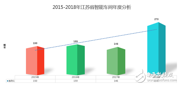 江蘇省發(fā)布了智能車間發(fā)展白皮書要以智能+推動制造業(yè)轉(zhuǎn)型