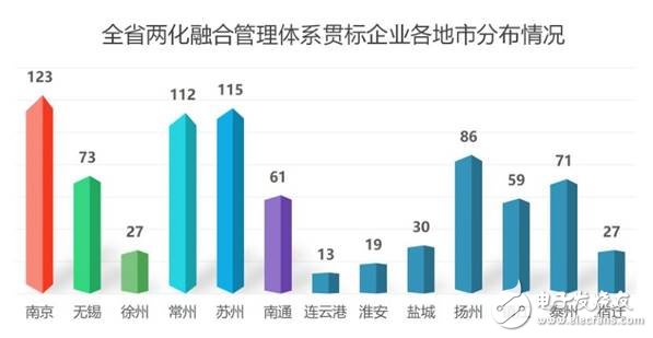 江蘇省發(fā)布了智能車間發(fā)展白皮書要以智能+推動制造業(yè)轉(zhuǎn)型