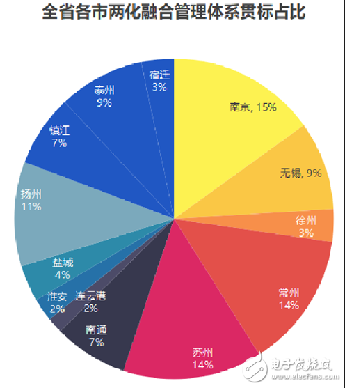 江蘇省發(fā)布了智能車間發(fā)展白皮書要以智能+推動制造業(yè)轉(zhuǎn)型