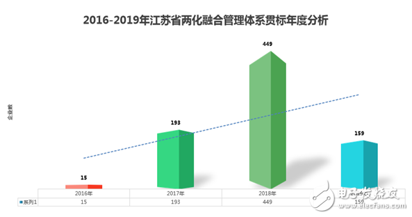 江蘇省發(fā)布了智能車間發(fā)展白皮書要以智能+推動制造業(yè)轉(zhuǎn)型