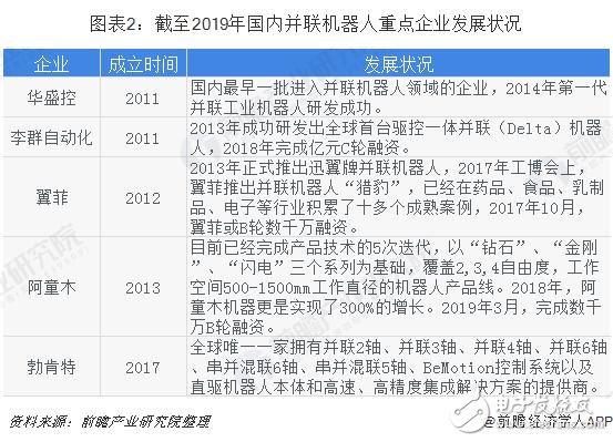 未來并聯(lián)機器人將成為工業(yè)機器人增長的新生力量