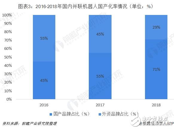 未來并聯(lián)機器人將成為工業(yè)機器人增長的新生力量