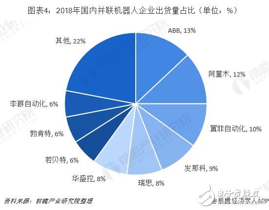 未來并聯(lián)機器人將成為工業(yè)機器人增長的新生力量