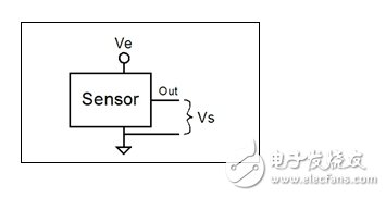 比率傳感器的基本原理及與模數(shù)轉換器ADC的配合使用方法解析