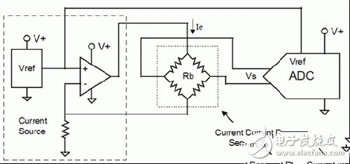 比率傳感器的基本原理及與模數(shù)轉換器ADC的配合使用方法解析
