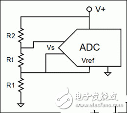 比率傳感器的基本原理及與模數(shù)轉換器ADC的配合使用方法解析