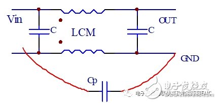 EMC設(shè)計(jì)接地的目的是什么